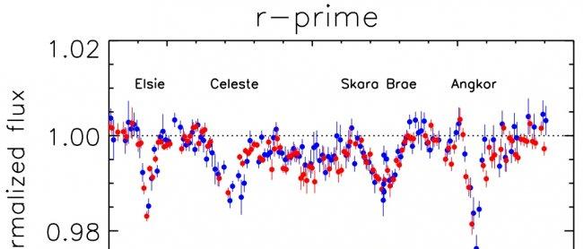 News about Tabby’s star, the most mysterious star of 2017