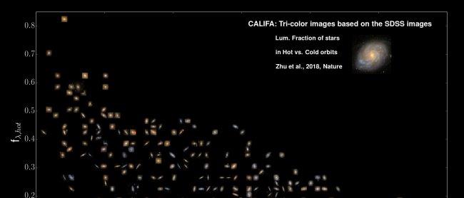 CALIFA renueva el sistema de clasificación de galaxias