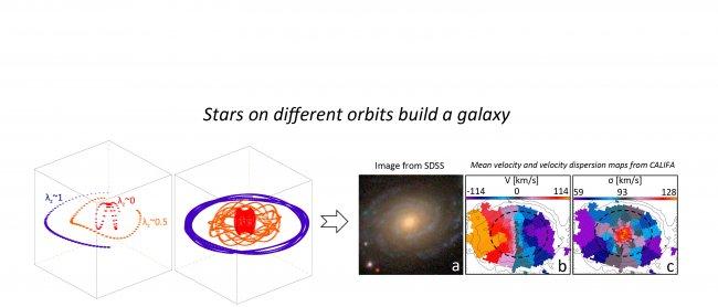 CALIFA renueva el sistema de clasificación de galaxias