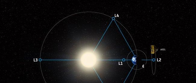 La ESA elige ARIEL como su futura misión espacial de tamaño medio