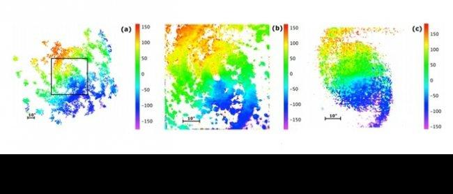 Maps of velocity of NGC 3433 (a) observed with GHaFaS using the emission by interstellar gas (the black square shows the size of the field of MUSE), (b) observed with MUSE using the emission by interstellar gas , (c) observed with MUSE using the emission 