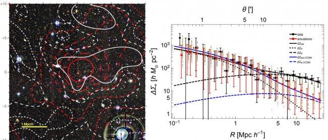 One of the densest clusters of galaxies in the universe is revealed