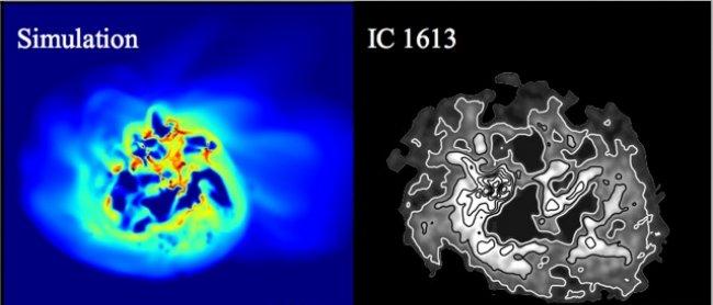 The energetic youth of the dwarf galaxies that surround us