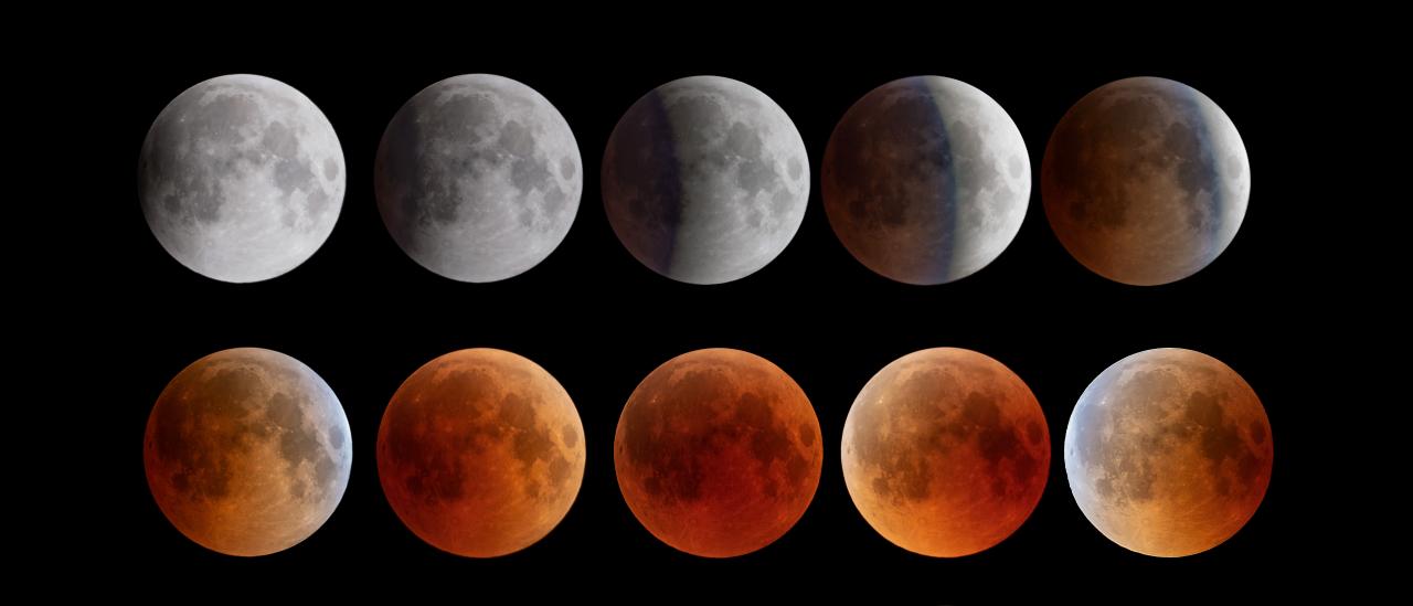 Fases del eclipse total de Luna en julio de 2018