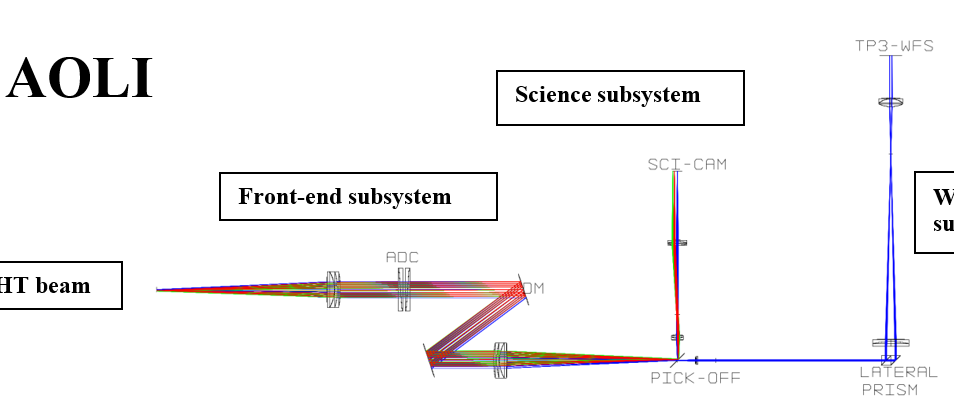 AOLI instrument block diagram