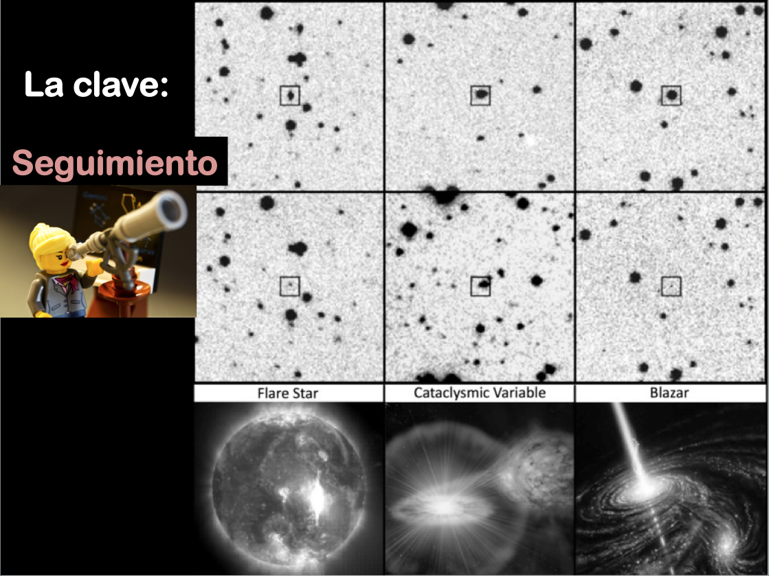 Clasificación de transients