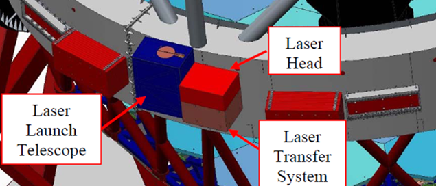 Laser launch telescope module location at GTC telescope