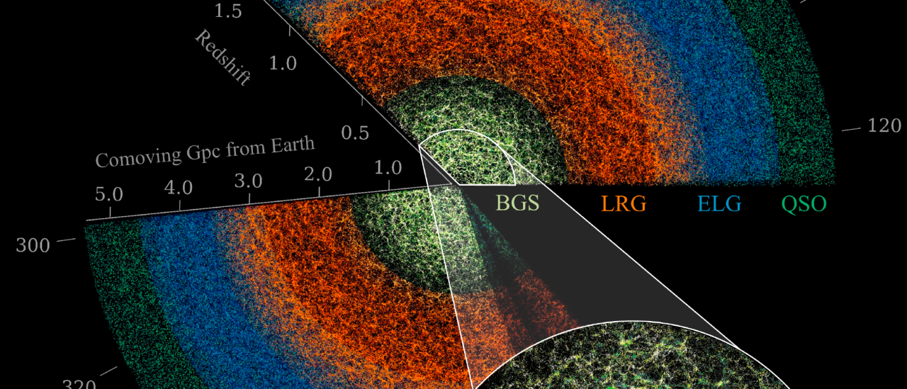 Halos de materia oscura en la simulación Uchuu