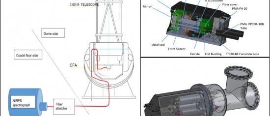 Instrument schema