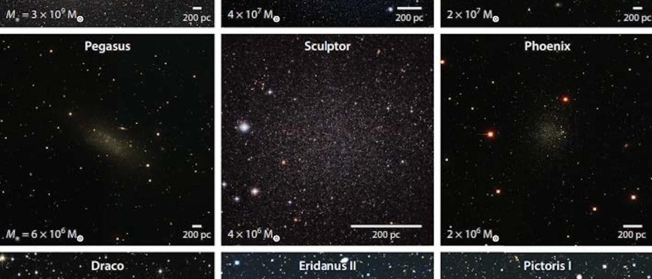 Comparativa de galaxias enanas