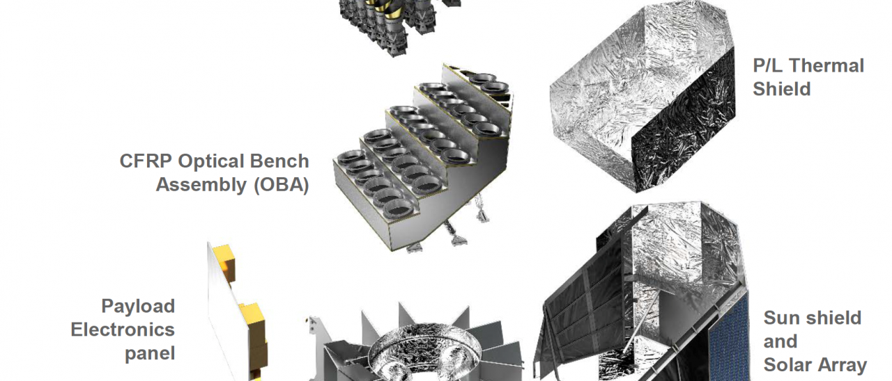 Spacecraft components schema