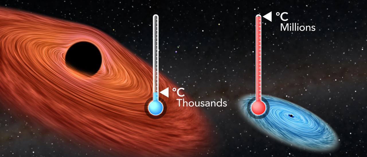 Comparación de agujeros negros según masa y temperatura