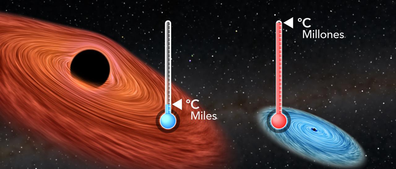 Comparación temperatura agujeros negros (Español)