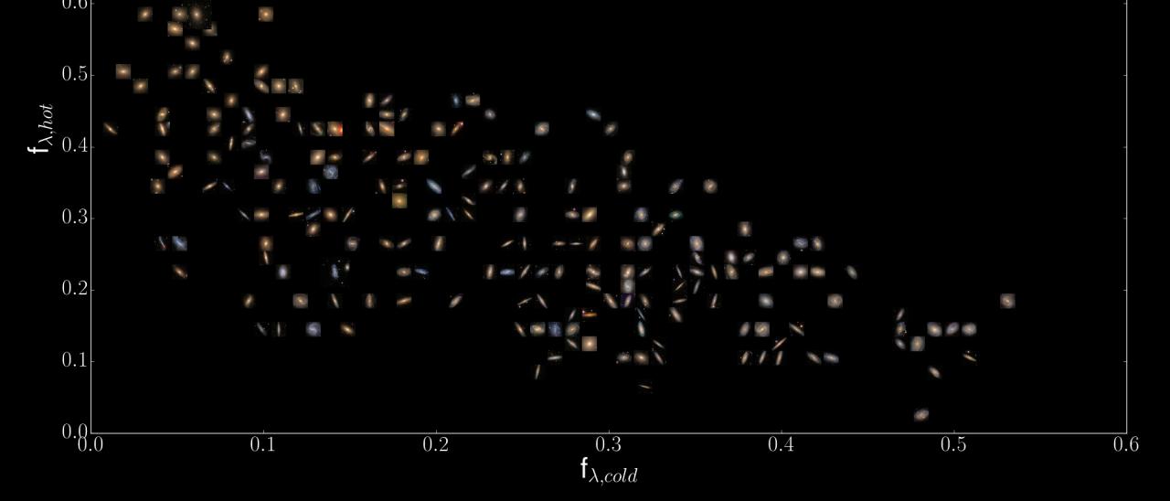 Diagram of stellar orbit statistics for CALIFA galaxies. 