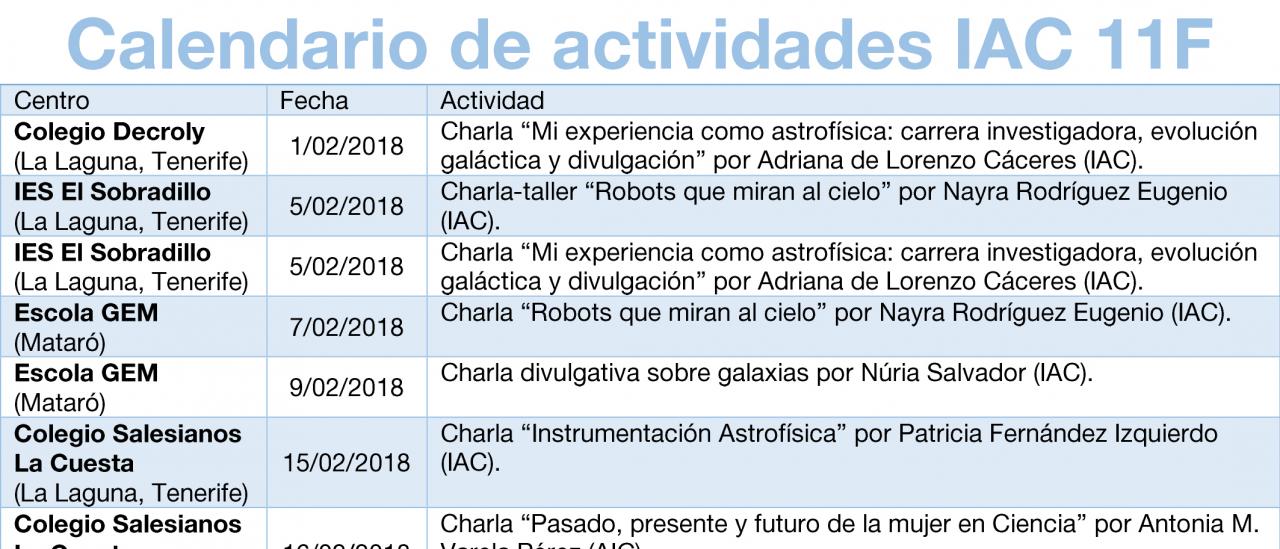 Calendar of activities in educational centres in which astronomers from the IAC will participate. 