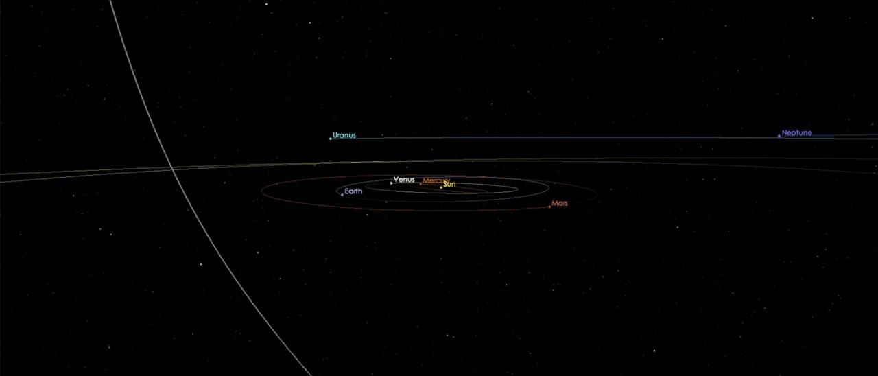 Órbita del cometa C/2019 Q4 (Borisov)