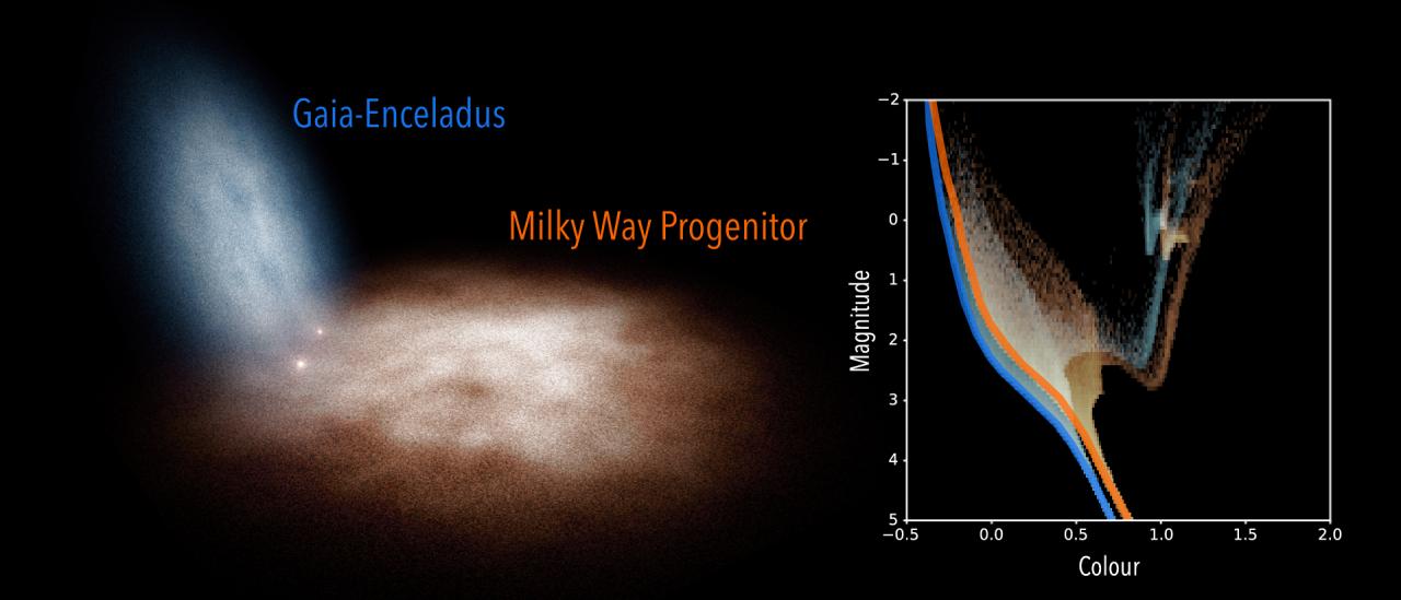 Early days of the Milky Way - artist impression. 