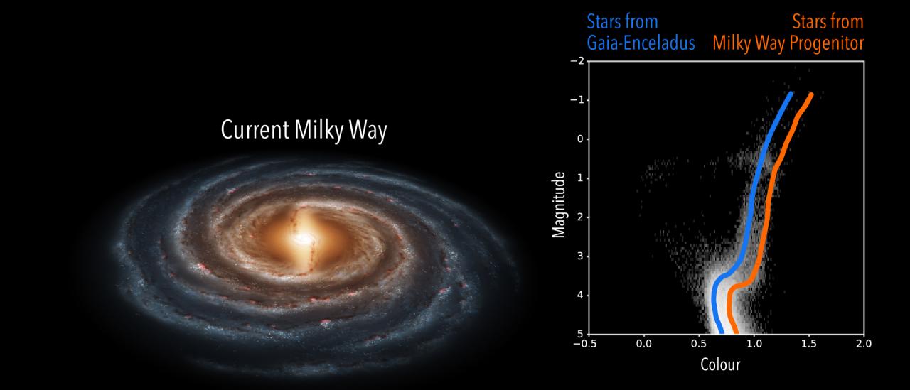 Artist impression of the Milky Way. 