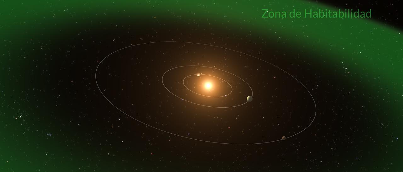 Recreación artística del sistema planetario HD 176986
