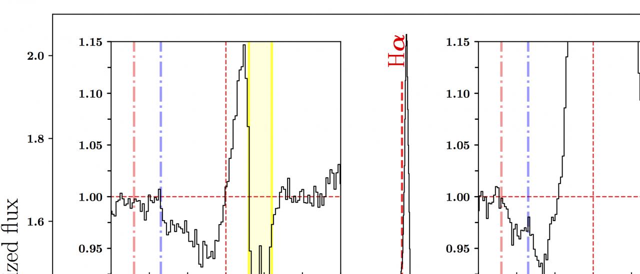 Espectro GTC correspondiente al período en el que los perfiles P-Cyg indican la mayor velocidad medida en el viento. Las inserciones muestran la característica absorción desplaza al azul de los perfiles P-Cyg, con velocidades superiores a 2000 km/s (Hα; línea roja de trazo y punto).