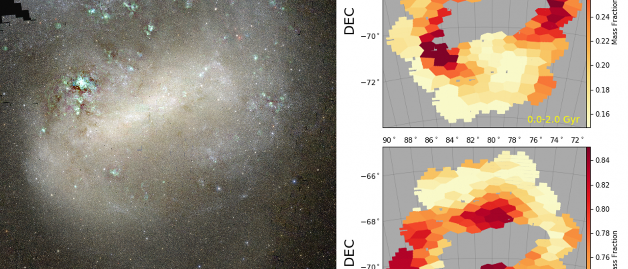 Izquierda: Imagen a color de la Gran Nube de Magallanes, obtenida directamente de los datos de SMASH. Derecha: Distribución espacial de la fracción de masa estelar de estrellas más jóvenes (arriba) y más viejas (abajo) de 2000 millones de años.