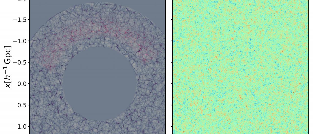Reconstrucción de la red cósmica (áreas sombreadas en gris en el panel izquierdo) a partir de una distribución de galaxias (representadas en rojo en el panel izquierdo) y las fluctuaciones primordiales (panel derecho). Crédito: Francisco-Shu Kitaura (IAC).