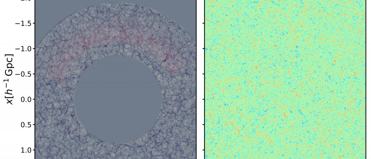 Reconstruction of the cosmic web (shaded areas in grey in the left panel) based on a distribution of galaxies (in red in the left panel) and the primordial fluctuations (right panel). Credit: Francisco-Shu Kitaura (IAC).