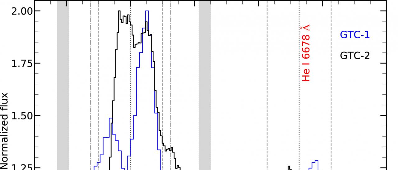 Espectros GTC normalizados en diferentes épocas (azul y negro) en la línea de Hα. Se indican las bandas telúricas e interestelares y algunas velocidades de referencia (1000 y 1250 km/s) para resaltar la absorción desplazada al azul producida por el viento.