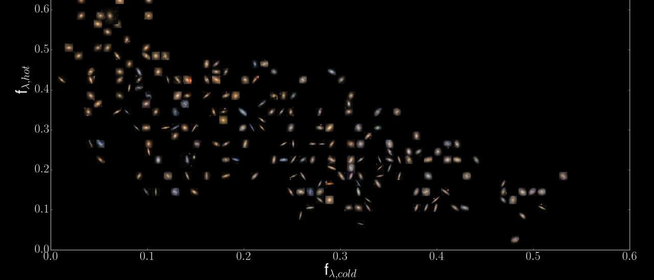 Diagrama de órbitas estelares para las galaxias recogidas en la muestra CALIFA.