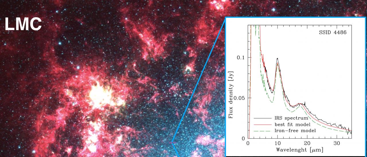 Imagen infrarroja de la Gran Nube de Magallanes (LMC) obtenida con el Telescopio Espacial Spitzer