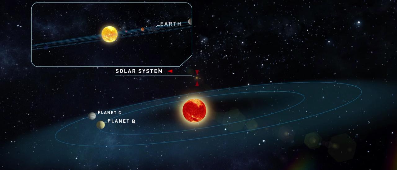 Artistic recreation of the Teegarden Star system.