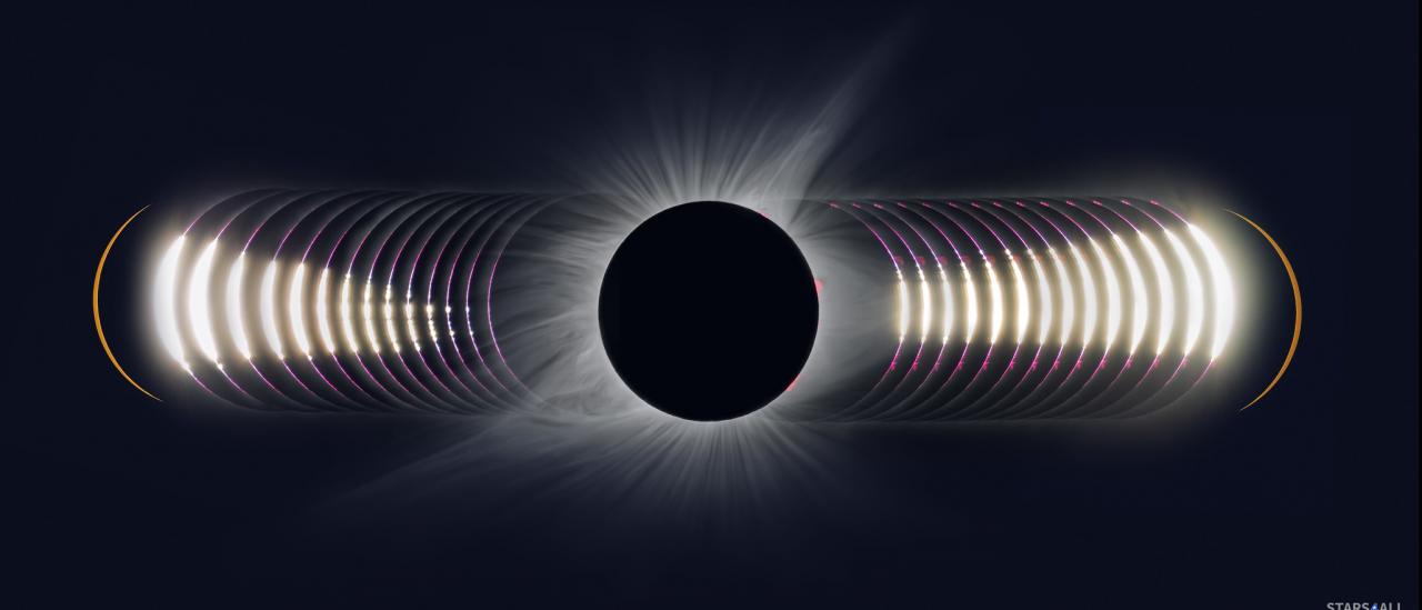 The central five minutes of the total solar eclipse of August 21, 2017 (Idaho, USA). At the ends (left and right) images with DN 5 solar filter, the rest without filter. Combination of the second contact (left sequence), third contact (right sequence) and crown (center). Credit: J.C. Married / StarryEarth.