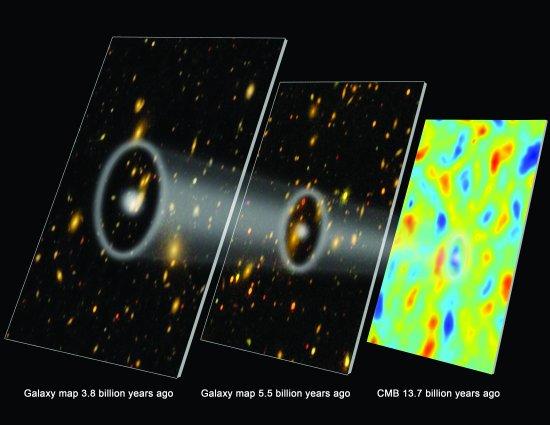 Cuando el universo pisó el acelerador