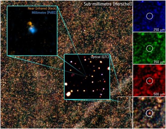 On the left, various planes show  portions of the observationsd in the three bands of SPIRE/Herschel. The red spot inside the circle is HFLS3. In the centre, another plane shows the visible image obtained with the GTC. On the right is shown emission from 