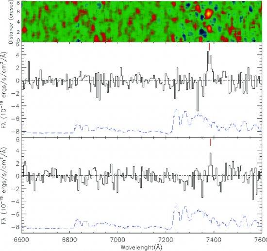 Two-dimensional spectrum (above) and spectra of each of the galaxies (central and lower panels) from the study. In the upper panel the two most brilliant blobs, at close to 7,300 Å, correspond to emission in Lyman-alpha of the two galaxies studied. We can