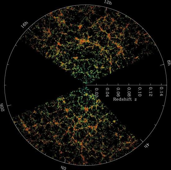 SDSS map of galaxies in the local universe.