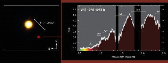 Left panel: Image of the planet at 100 AU from the dwarf star VHS 1256. This false colour image has been put together from images in the Y J and K bands taken with the VISTA telescope of the European Southern Observatory, in the VISTA Hemisphere Survey (V