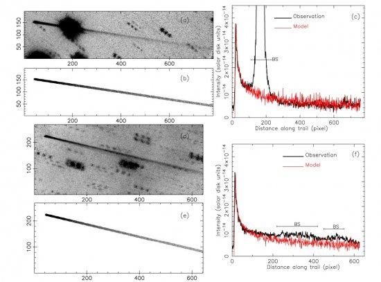 Panels (a) and (b) correspond to the observation and best-fitted image for the observation on 2012 May 18. Panel (c) shows observed and modeled scans along the trail of those images. Panels (d), (e), and (f) give the same as (a), (b), and (c), respectivel