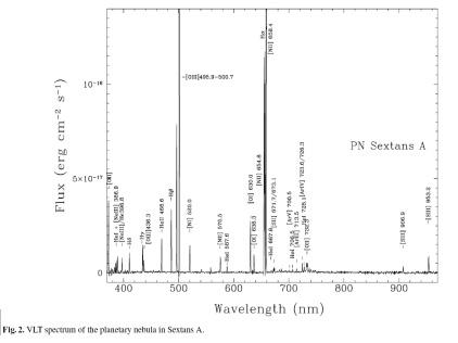 Spectrum of the planetary nebula in the Sextans A galaxy obtained by the Very Large Telescope (VLT).