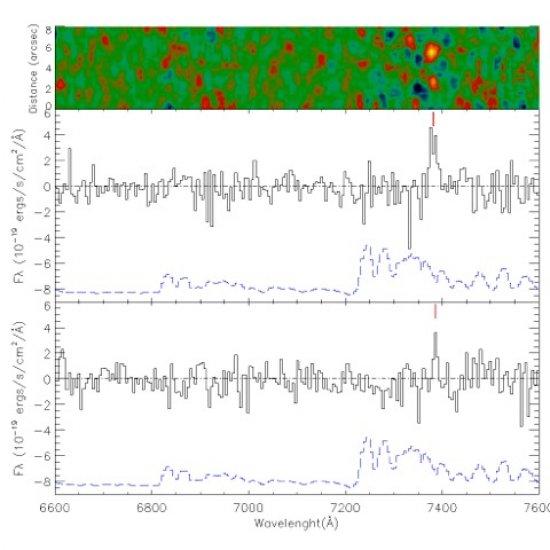 Figure:  GTC/ORISIS Spectroscopy. Upper Panel: 2-D spectral image. Center Panel: Obj1. Lower Panel: Obj2. The Lyα lines, marked with a red line, are clearly seen in both spectra. The blue dashed line, at the bottom of each frame, shows an off-scale sky sp