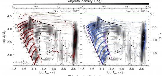 Figure caption: Grey scale representation of the probability density distribution of the location of 575 Galactic stars in the spectroscopic Hertzsprung-Russell diagram. Three empirical borderlines between densely populated regions and empty regions are d