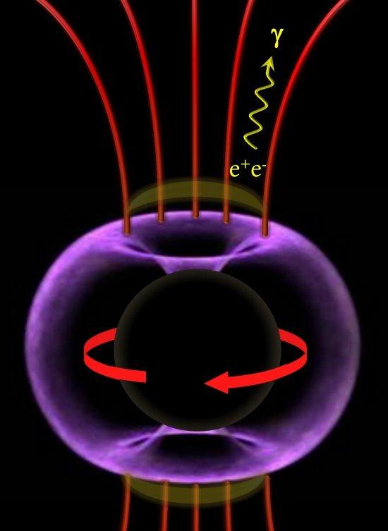 Figure caption: Scenario for the magnetospheric origin of the gamma-rays: A maximally rotating black hole with event horizon rg (black sphere) accretes plasma from the center of the galaxy IC 310. In the apple-shaped ergosphere (blue) extending to 2rg in 