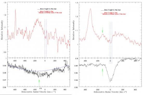 Figure caption: Profiles of the broad 4428 Å band (left panel) and of the 5780 Å feature (right panel) towards Tc 1 central star (black) and average of two sight lines to the nebular position on either side of the nebula. In both panels, the dashed blue l