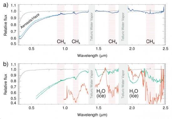 Figure caption: The transmission spectrum of Jupiter during the penumbra (a) and the umbra (b)phases. Gray shaded regions mark the deeply absorbed telluric bands of H2O, which cannot be observed from the ground. The locations of the major CH4 absorption b