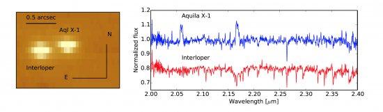  Left panel: SINFONI data cube collapsed in the spectra dimension, where bot the interloper and Aql X-1 are clearly resolved. Right panel: averaged, normalized spectra obtained for each object.