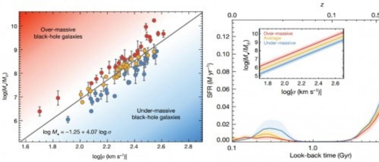 Image of the dispersion relation