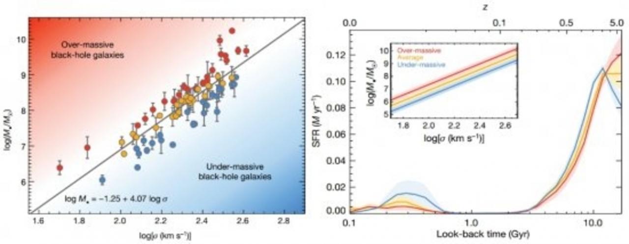 Image of the dispersion relation