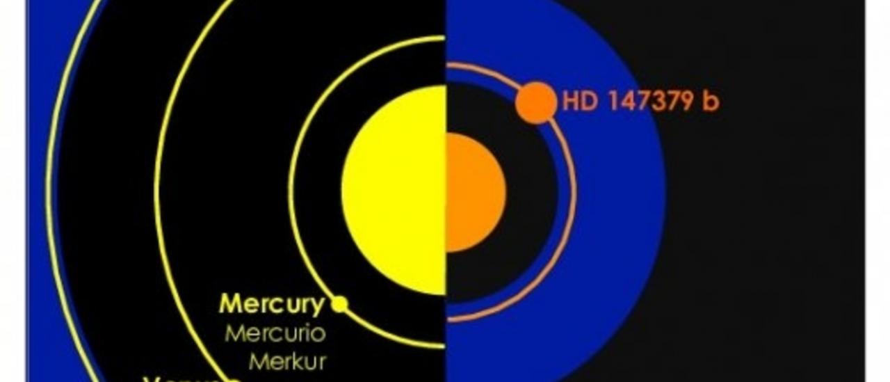 Explanatory drawing of the planetary system of GJ617A in comparison with the Solar System