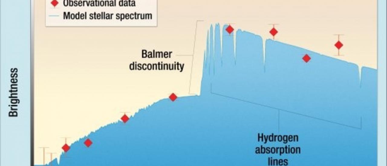 Graphic of the model spectrum for the opbservational data