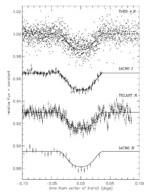 Light curves of TRES_2 obtained using telescopes of the network and with two telescopes from the Observatorio del Teide: "IAC-80" and "TELAST" with different filters.